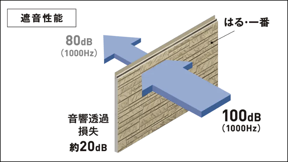 出典：ケイミュー「金属サイディング はる・一番」公式サイト・外壁で心地よく