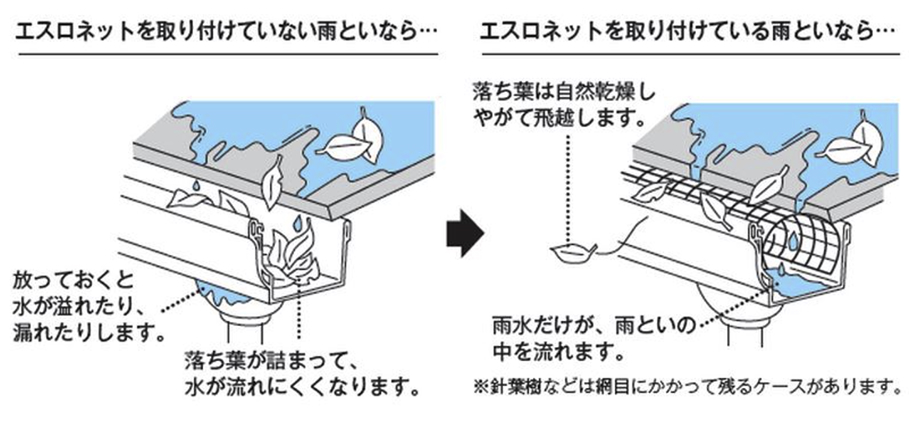 枯れ葉よけエスロネット